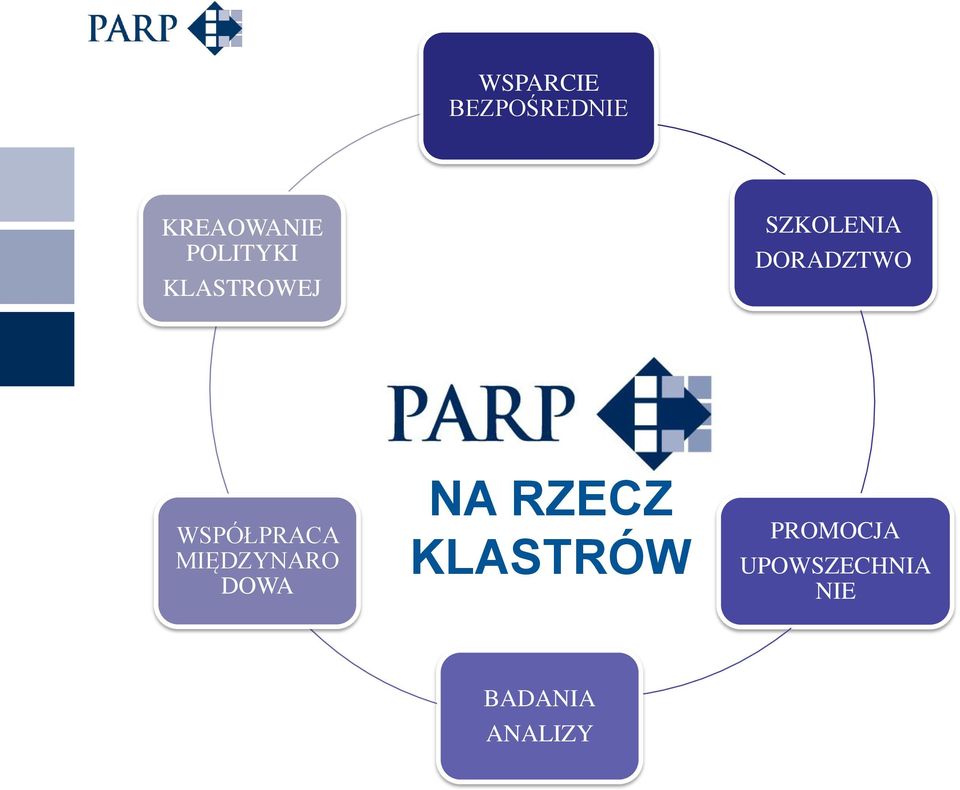 WSPÓŁPRACA MIĘDZYNARO DOWA NA RZECZ