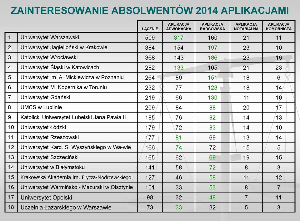 Mickiewicza w Poznaniu 264 89 151 18 6 6 Uniwersytet M.