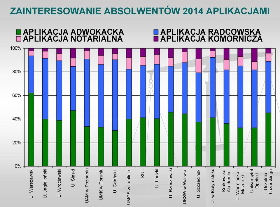 w Białymstoku Krakowska Akademia U.