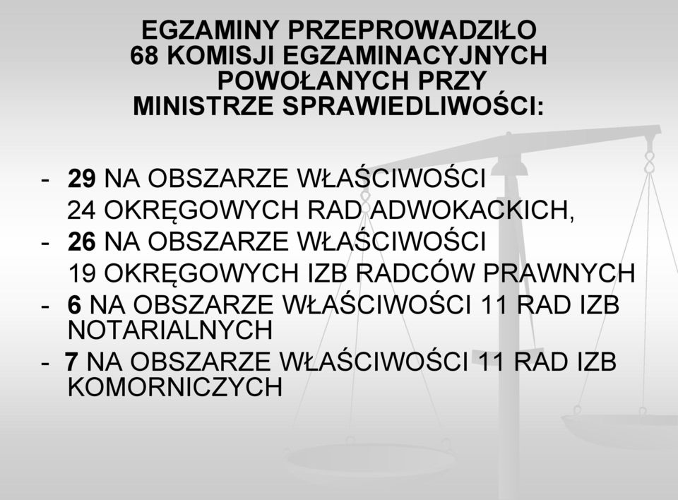 26 NA OBSZARZE WŁAŚCIWOŚCI 19 OKRĘGOWYCH IZB RADCÓW PRAWNYCH - 6 NA OBSZARZE