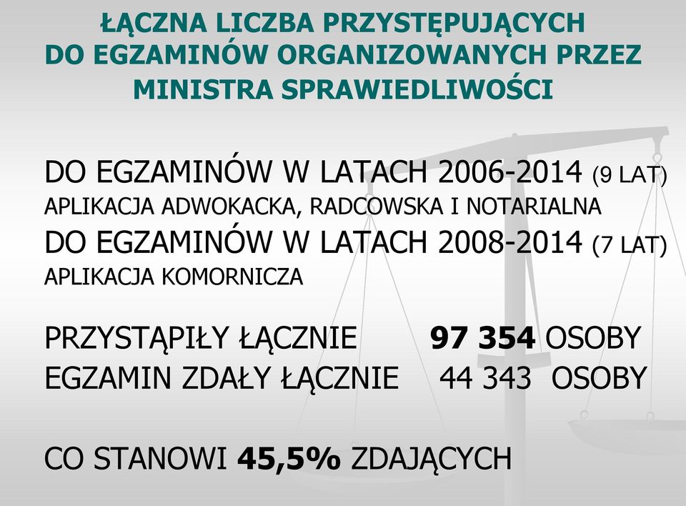 RADCOWSKA I NOTARIALNA DO EGZAMINÓW W LATACH 2008-2014 (7 LAT) APLIKACJA