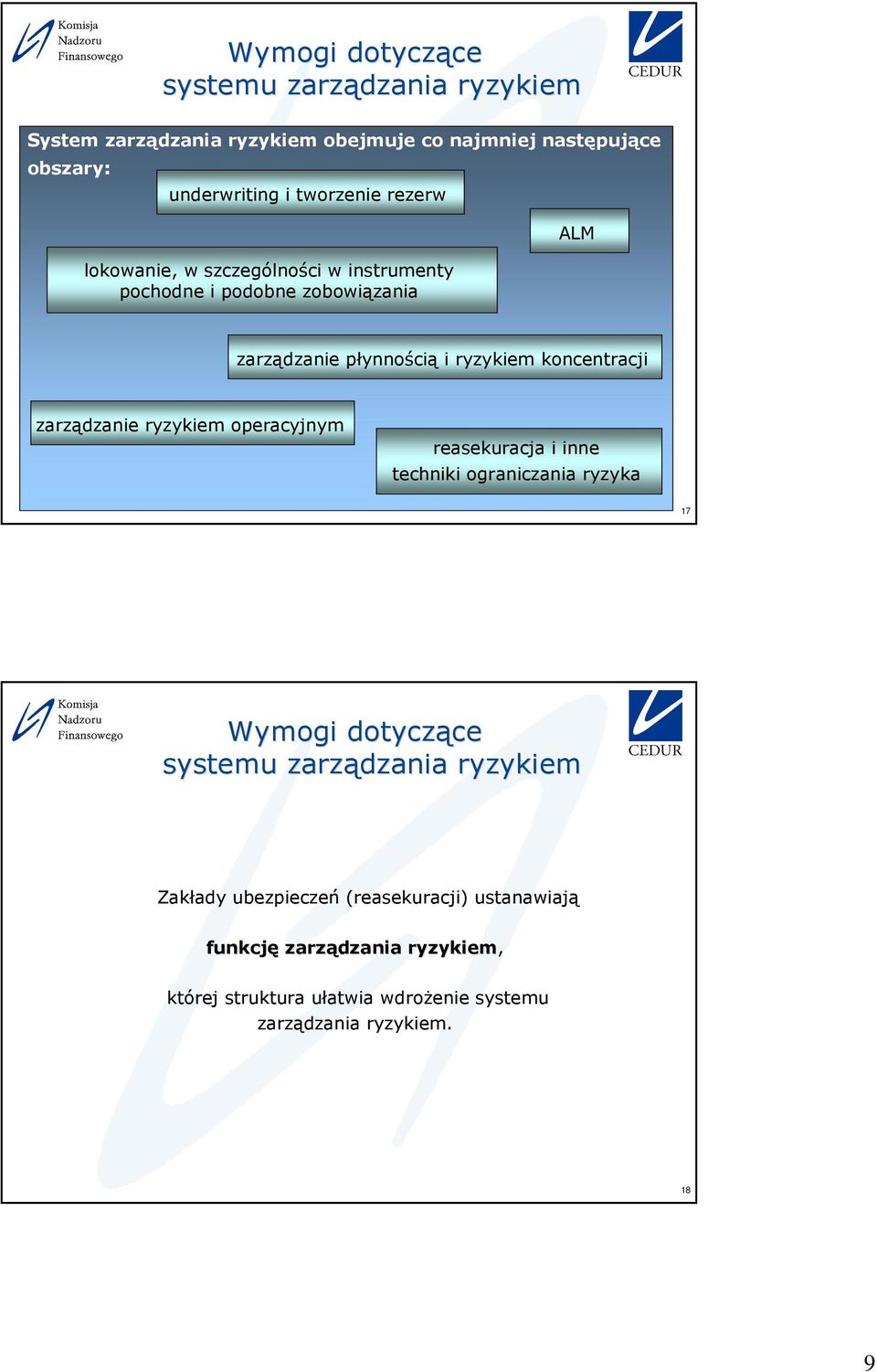 koncentracji zarządzanie ryzykiem operacyjnym reasekuracja i inne techniki ograniczania ryzyka 17 Wymogi dotyczące ce systemu zarządzania