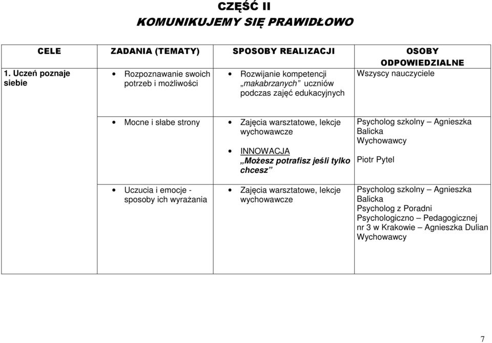 Uczeń poznaje siebie Rozwijanie kompetencji makabrzanych uczniów podczas zajęć edukacyjnych Mocne i słabe strony Zajęcia warsztatowe, lekcje wychowawcze