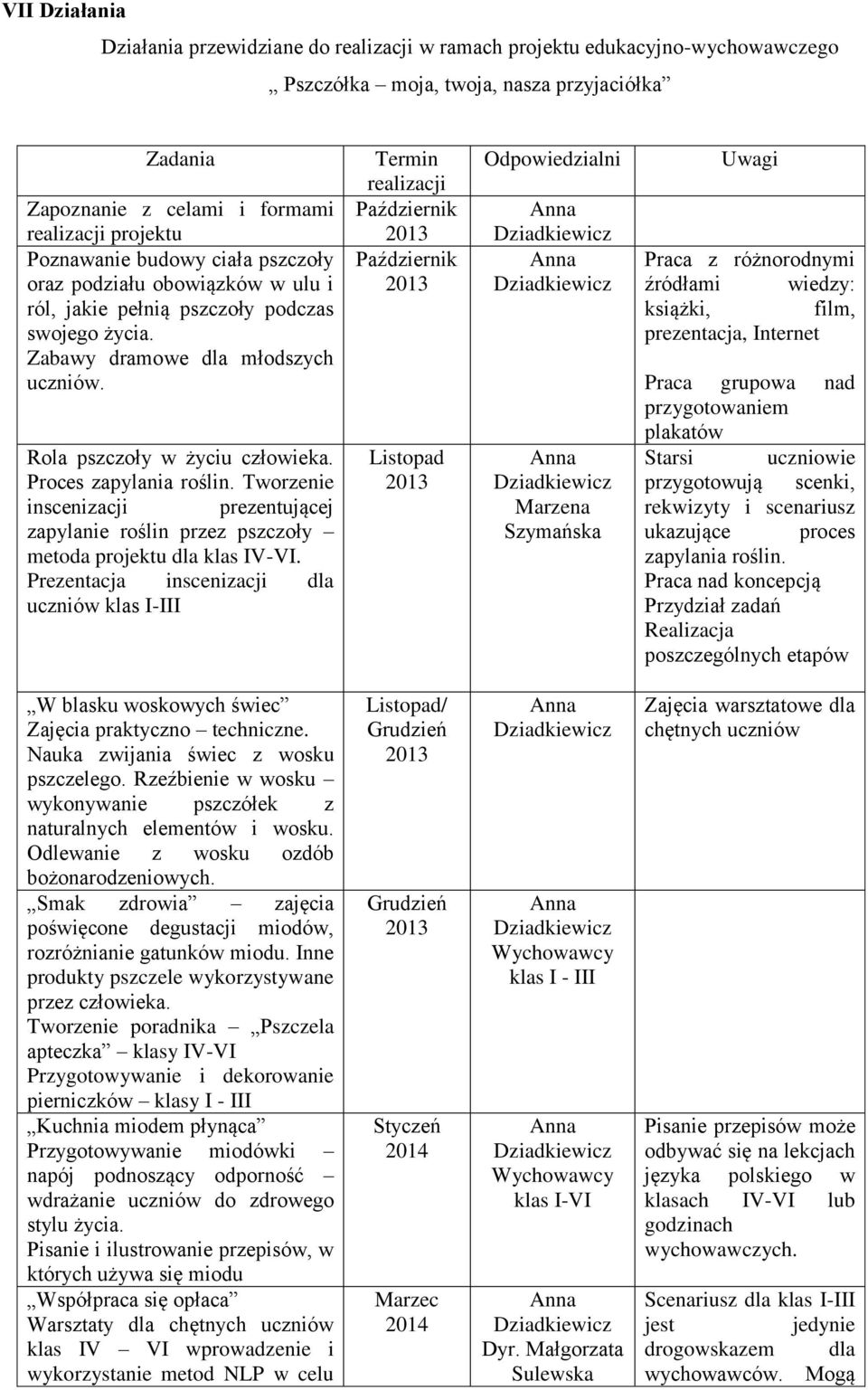 Proces zapylania roślin. Tworzenie inscenizacji prezentującej zapylanie roślin przez pszczoły metoda projektu dla klas IV-VI.