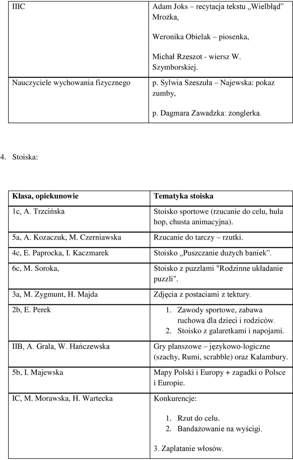 Czerniawska Rzucanie do tarczy rzutki. 4c, E. Paprocka, I. Kaczmarek Stoisko Puszczanie dużych baniek. 6c, M. Soroka, Stoisko z puzzlami "Rodzinne układanie puzzli". 3a, M. Zygmunt, H.