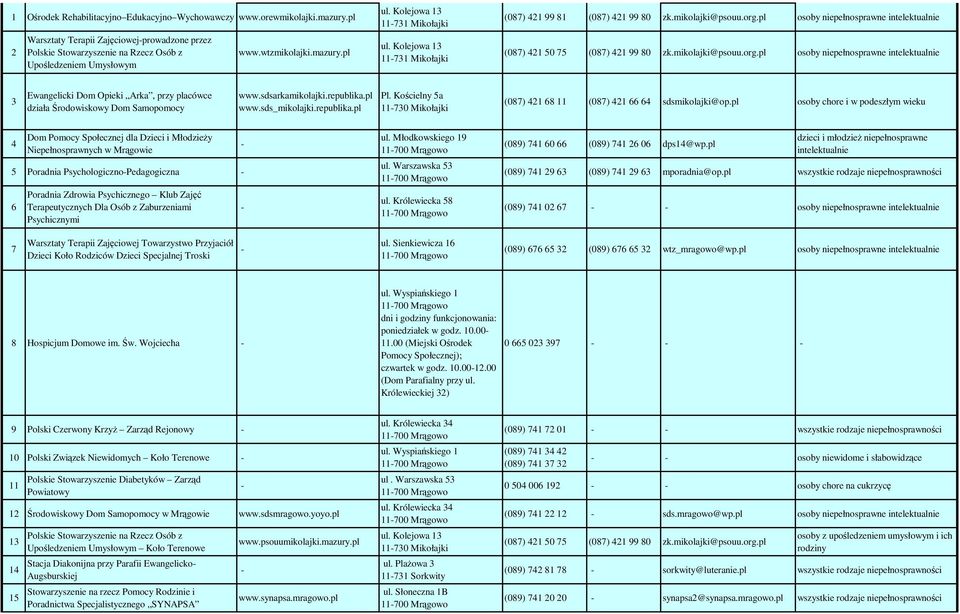 pl osoby niepełnosprawne (087) 421 50 75 (087) 421 99 80 zk.mikolajki@psouu.org.pl osoby niepełnosprawne 3 Ewangelicki Dom Opieki Arka, przy placówce działa Środowiskowy Dom Samopomocy www.
