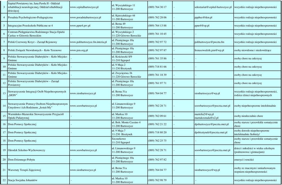fm.interia.pl 8 Polski Związek Niewidomych Koło Terenowe www.pzn.org.