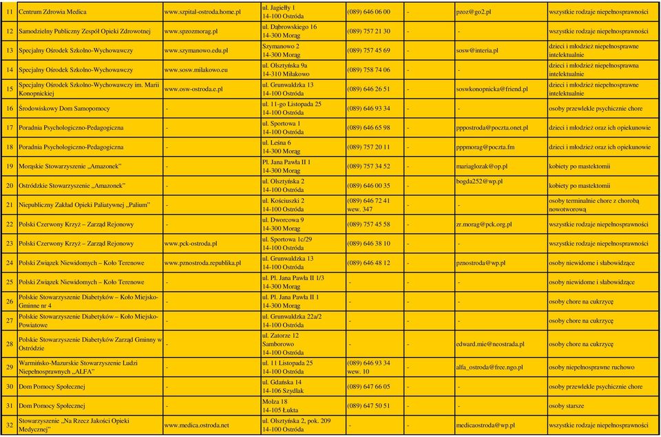 Marii Konopnickiej 16 Środowiskowy Dom Samopomocy 17 Poradnia PsychologicznoPedagogiczna 18 Poradnia PsychologicznoPedagogiczna 19 Morąskie Stowarzyszenie Amazonek 20 Ostródzkie Stowarzyszenie