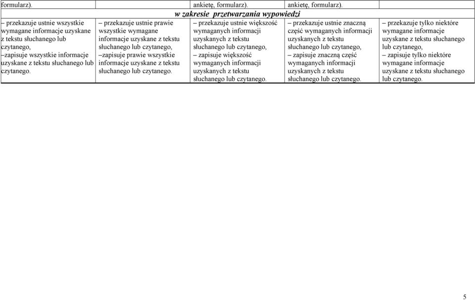 w zakresie przetwarzania wypowiedzi przekazuje ustnie wszystkie wymagane informacje uzyskane z tekstu słuchanego lub czytanego, zapisuje wszystkie informacje uzyskane