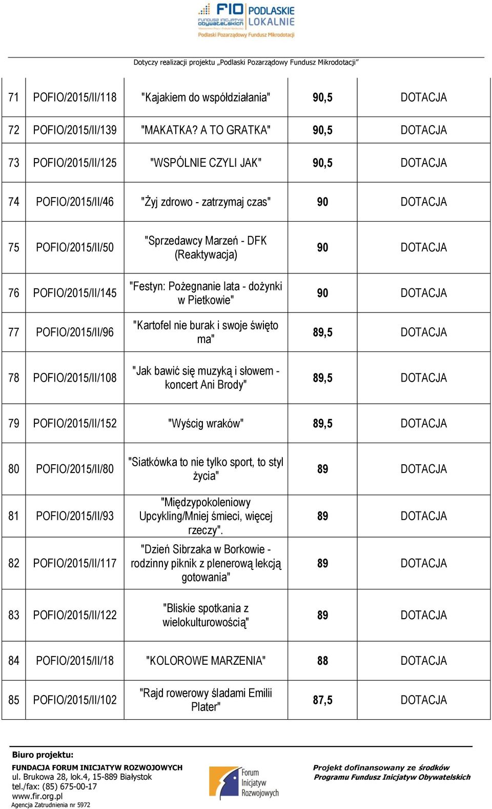 POFIO/215/II/18 "Sprzedawcy Marzeń - DFK (Reaktywacja) "Festyn: Pożegnanie lata - dożynki w Pietkowie" "Kartofel nie burak i swoje święto ma" "Jak bawić się muzyką i słowem - koncert Ani Brody" 9