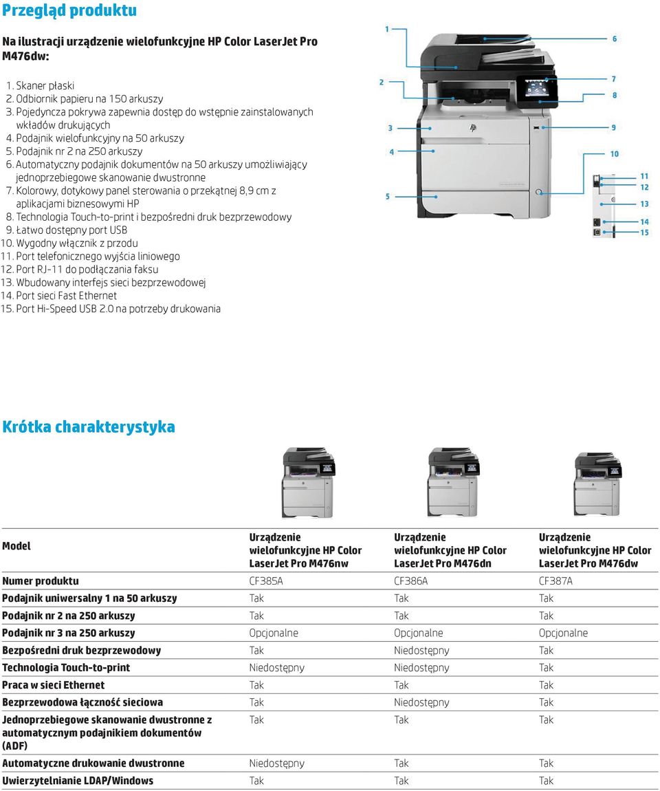 Automatyczny podajnik dokumentów na 50 arkuszy umożliwiający jednoprzebiegowe skanowanie dwustronne 7. Kolorowy, dotykowy panel sterowania o przekątnej 8,9 cm z aplikacjami biznesowymi HP 8.
