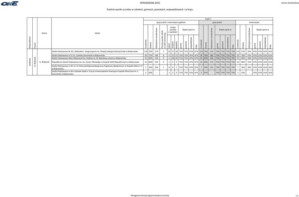 Ludwika Zamenhofa w Białymstoku 39 77% 19% 8 5 17 17 71% 71% 67% 67% 39 76% 18% 75% 75% 72% 73% 39 78% 23% 67% 67% 61% 61% Podstawowa Sióstr Misjonarek Św. Rodziny im. Bł.