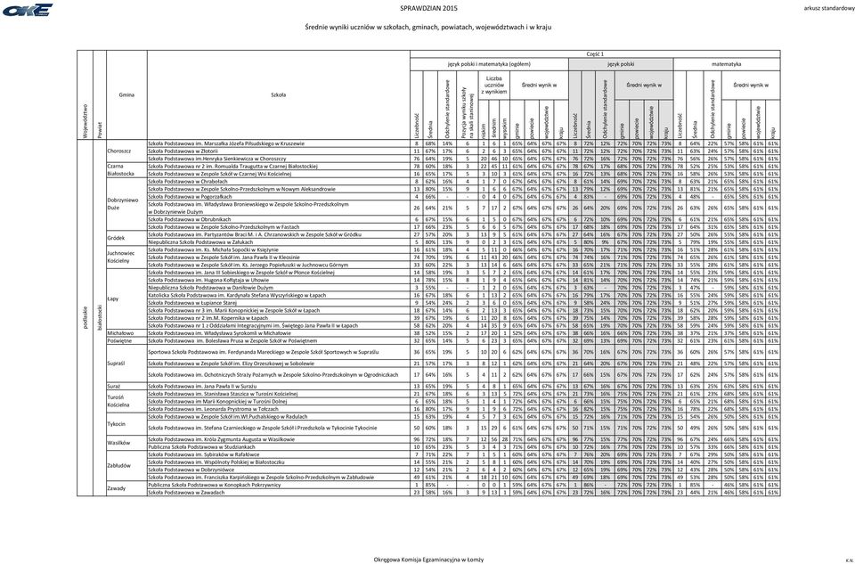 Marszałka Józefa Piłsudskiego w Kruszewie 8 68% 14% 6 1 6 1 65% 64% 67% 67% 8 72% 12% 72% 70% 72% 73% 8 64% 22% 57% 58% 61% 61% Podstawowa w Złotorii 11 67% 17% 6 2 6 3 65% 64% 67% 67% 11 72% 12% 72%
