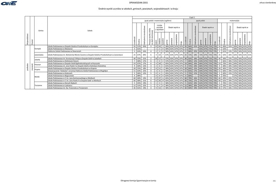 61% Publiczna Podstawowa w Downarach 5 63% 16% 4 2 3 0 58% 62% 67% 67% 5 66% 22% 65% 67% 72% 73% 5 61% 13% 50% 56% 61% 61% Jasionówka Podstawowa im.