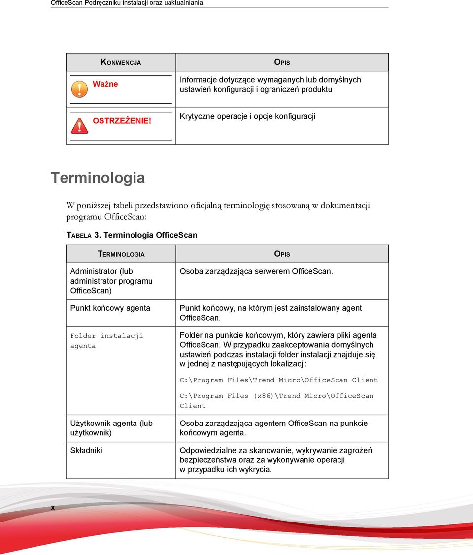 Terminologia OfficeScan TERMINOLOGIA Administrator (lub administrator programu OfficeScan) Punkt końcowy agenta Folder instalacji agenta OPIS Osoba zarządzająca serwerem OfficeScan.