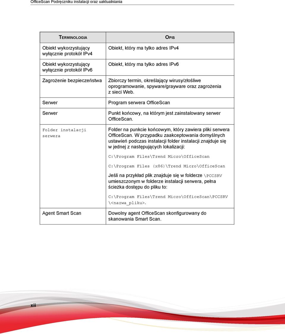 sieci Web. Program serwera OfficeScan Punkt końcowy, na którym jest zainstalowany serwer OfficeScan. Folder na punkcie końcowym, który zawiera pliki serwera OfficeScan.