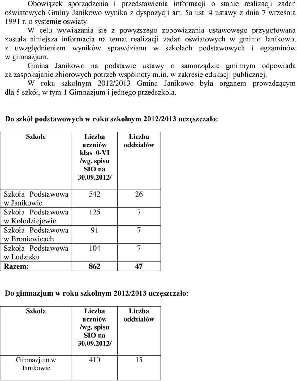szkołach podstawowych i egzaminów w gimnazjum. Gmina Janikowo na podstawie ustawy o samorządzie gminnym odpowiada za zaspokajanie zbiorowych potrzeb wspólnoty m.in. w zakresie edukacji publicznej.
