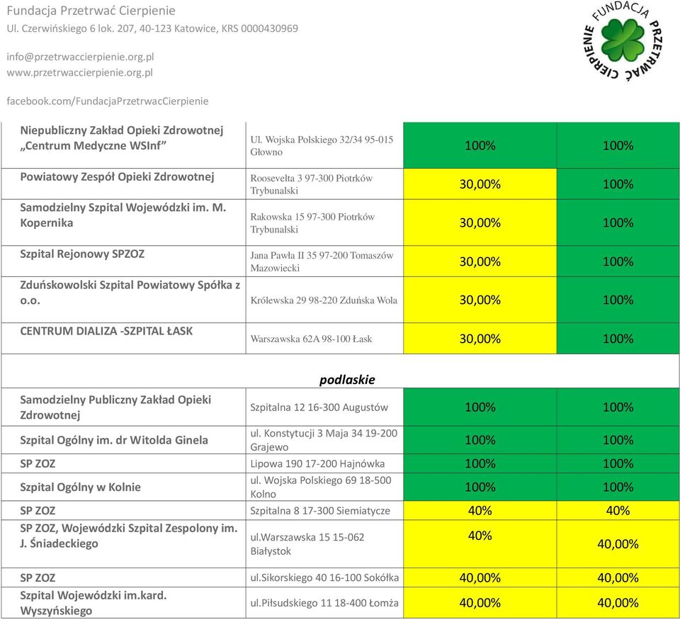 Kopernika Roosevelta 3 97-300 Piotrków Trybunalski 30,00% 100% Rakowska 15 97-300 Piotrków Trybunalski 30,00% 100% Szpital Rejonowy SPZOZ Jana Pawła II 35 97-200 Tomaszów Mazowiecki 30,00% 100%