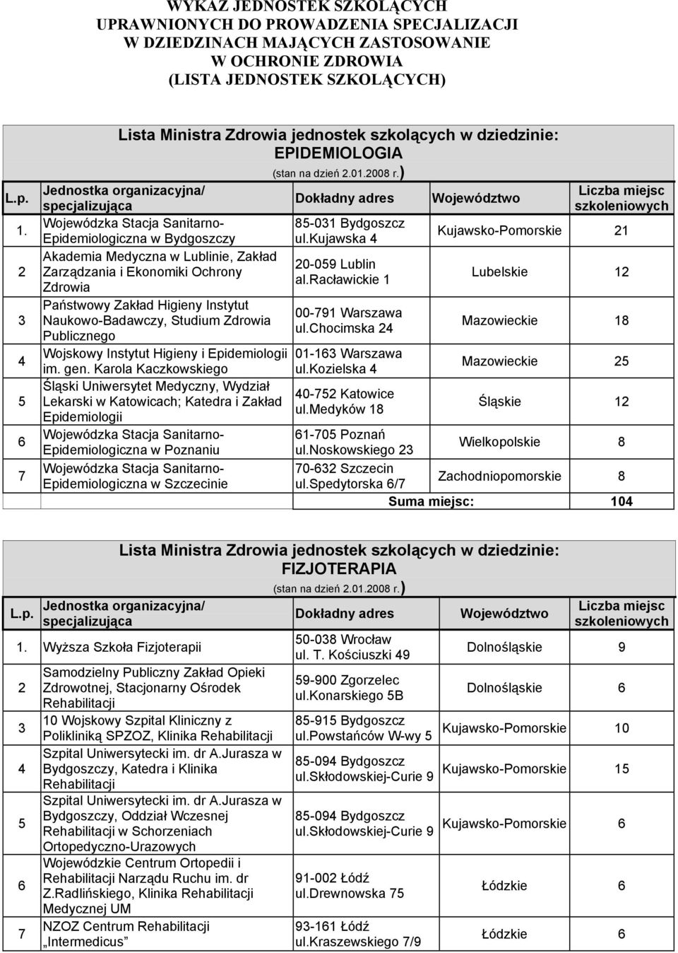 racławickie Zdrowia Lubelskie Państwowy Zakład Higieny Instytut 00-79 Warszawa Naukowo-Badawczy, Studium Zdrowia ul.