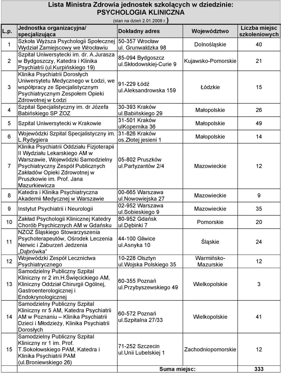 kurpińskiego 9) Klinika Psychiatrii Dorosłych Uniwersytetu Medycznego w Łodzi, we 9-9 Łódź współpracy ze Specjalistycznym ul.