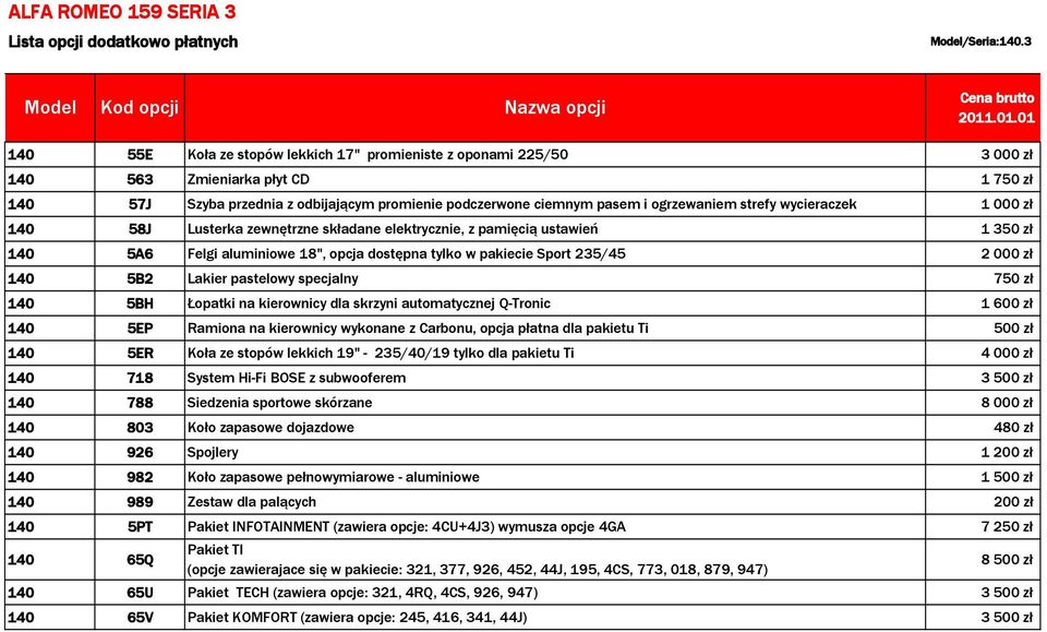 ogrzewaniem strefy wycieraczek 1 000 zł 140 58J Lusterka zewnętrzne składane elektrycznie, z pamięcią ustawień 1 350 zł 140 5A6 Felgi aluminiowe 18", opcja dostępna tylko w pakiecie Sport 235/45 2