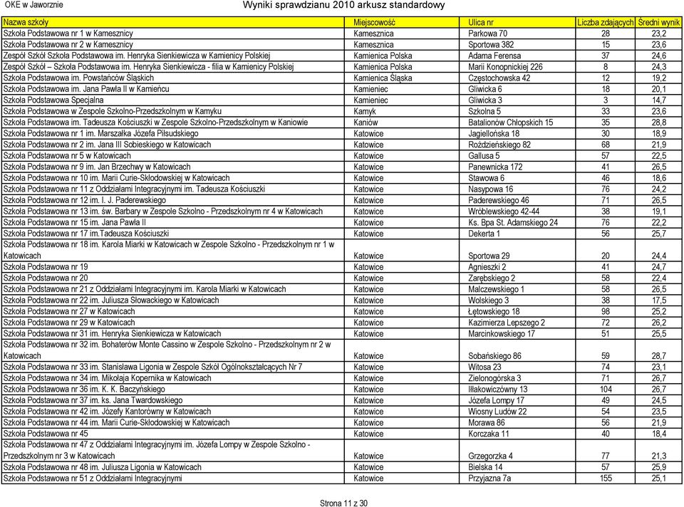 Henryka Sienkiewicza - filia w Kamienicy Polskiej Kamienica Polska Marii Konopnickiej 226 8 24,3 Szkoła Podstawowa im.