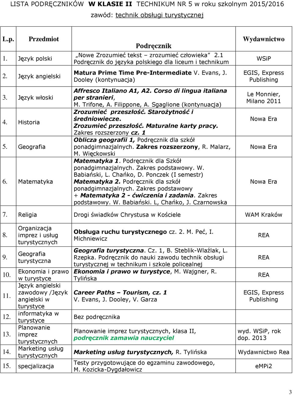 Starożytność i średniowiecze. Zakres rozszerzony cz. 1 Oblicza geografii 1, Podręcznik dla szkół ponadgimnazjalnych. Zakres rozszerzony, R. Malarz, M. Więckowski Matematyka 1.