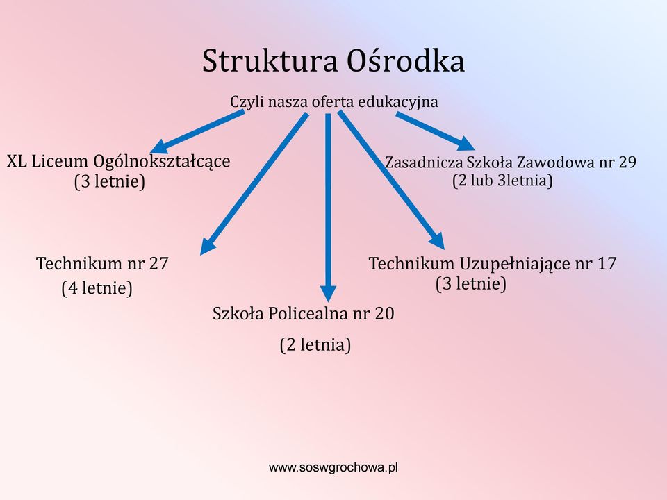 29 (2 lub 3letnia) Technikum nr 27 (4 letnie) Szkoła