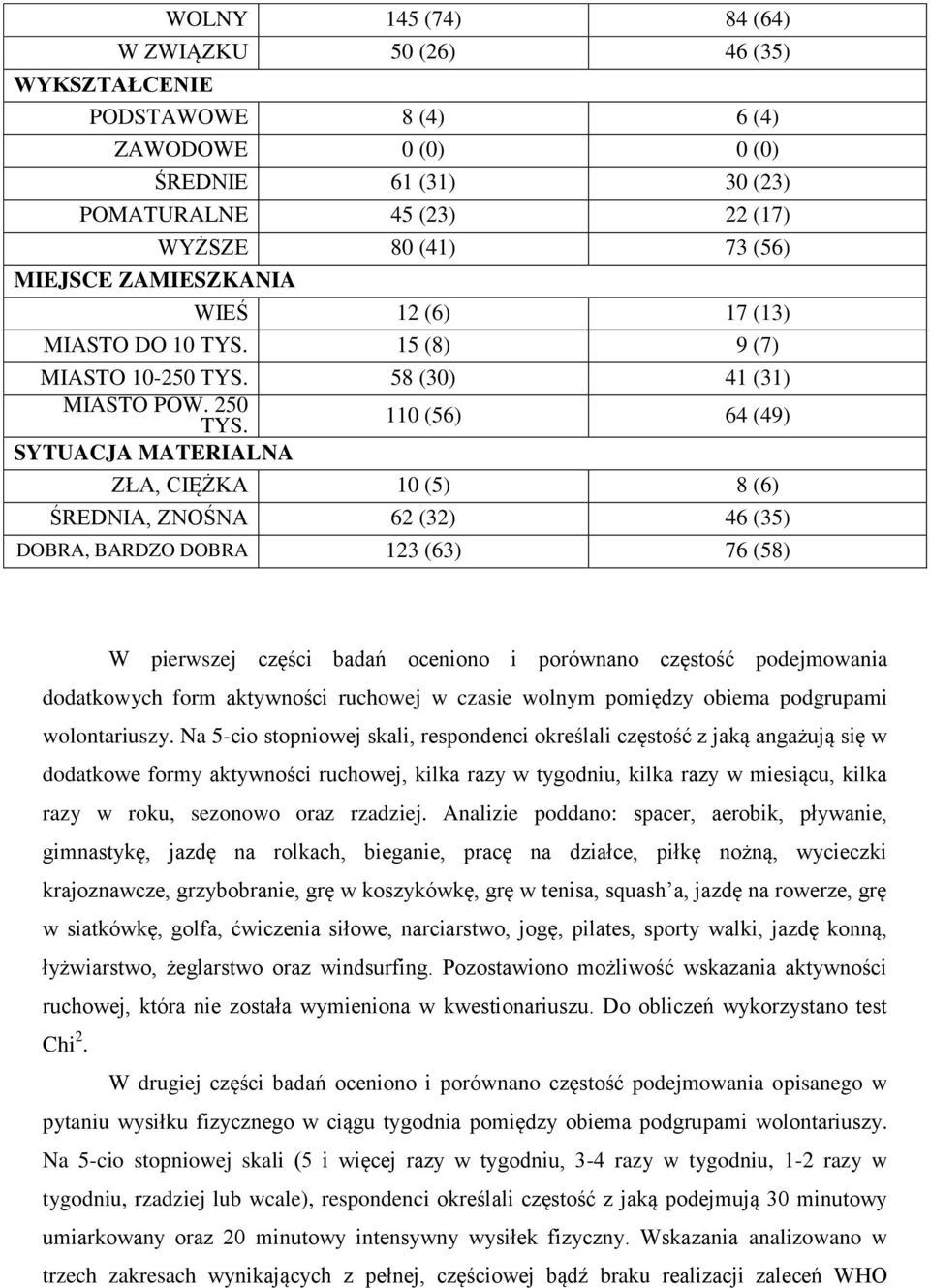 110 (56) 64 (49) SYTUACJA MATERIALNA ZŁA, CIĘŻKA 10 (5) 8 (6) ŚREDNIA, ZNOŚNA 62 (32) 46 (35) DOBRA, BARDZO DOBRA 123 (63) 76 (58) W pierwszej części badań oceniono i porównano częstość podejmowania
