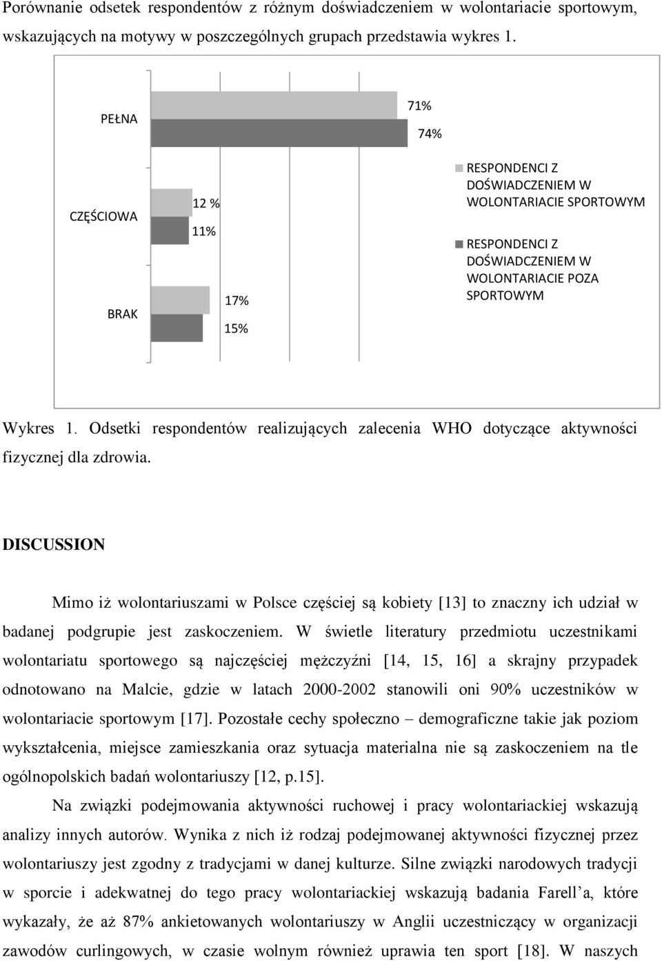 Odsetki respondentów realizujących zalecenia WHO dotyczące aktywności fizycznej dla zdrowia.