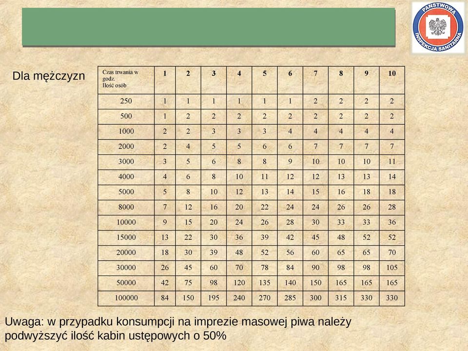 konsumpcji na imprezie masowej piwa