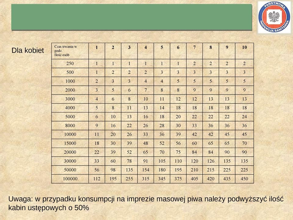 konsumpcji na imprezie masowej piwa