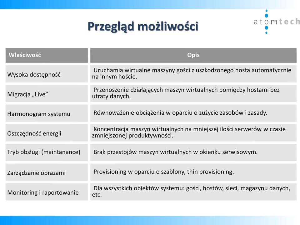 Równoważenie obciążenia w oparciu o zużycie zasobów i zasady. Koncentracja maszyn wirtualnych na mniejszej ilości serwerów w czasie zmniejszonej produktywności.