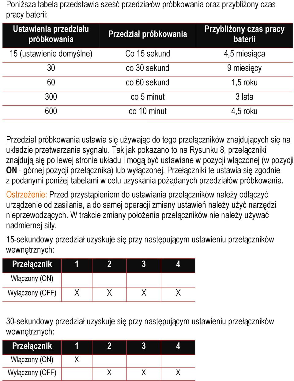 znajdujących się na układzie przetwarzania sygnału.