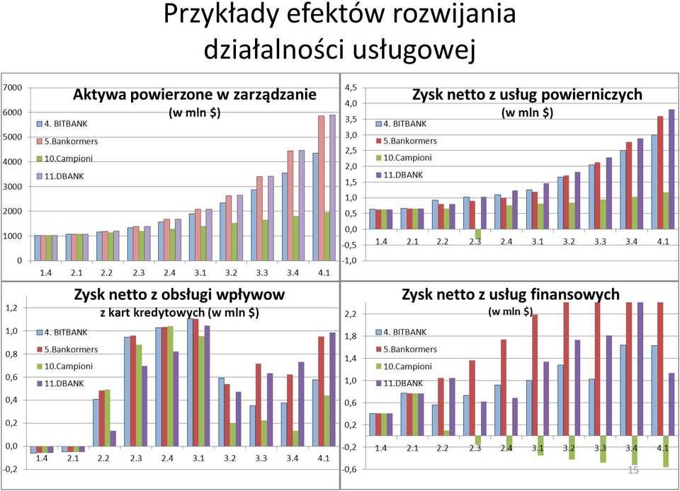 rozwijania