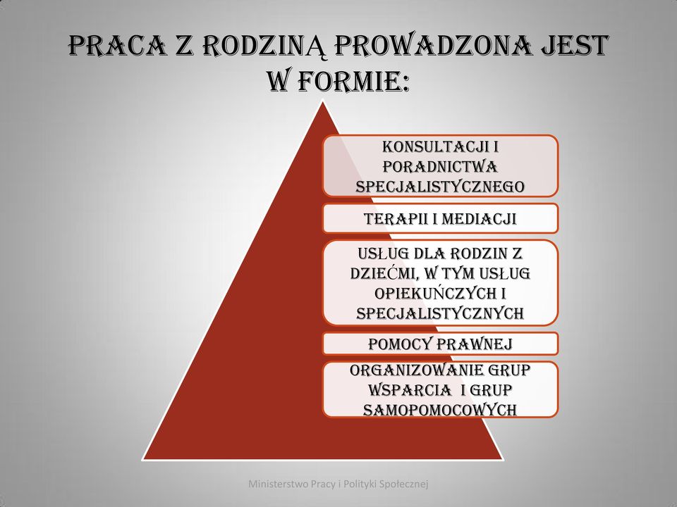 rodzin z dziećmi, w tym usług opiekuńczych i