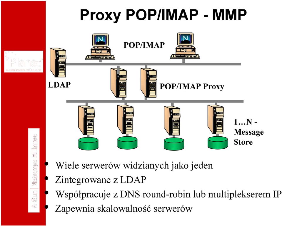 jeden Zintegrowane z LDAP Współpracuje z DNS