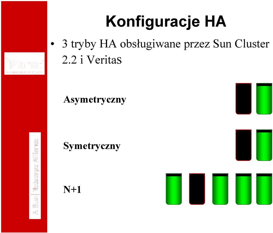 Cluster 2.