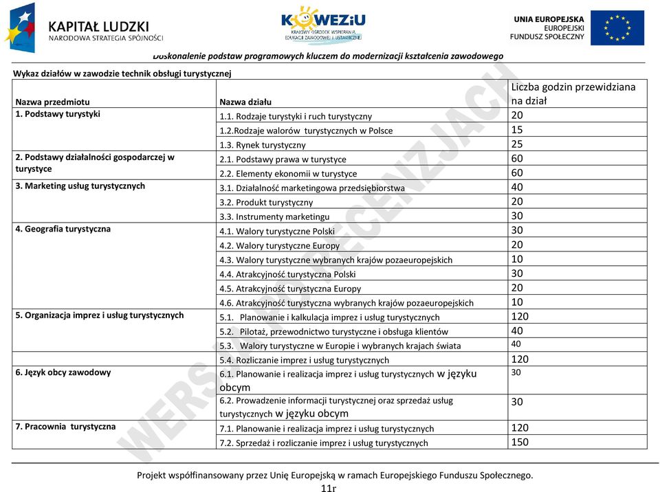 Marketing usług turystycznych 3.1. Działalność marketingowa przedsiębiorstwa 40 3.2. rodukt turystyczny 20 3.3. Instrumenty marketingu 30 4. Geografia turystyczna 4.1. Walory turystyczne olski 30 4.2. Walory turystyczne Europy 20 4.