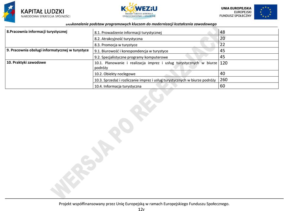 raktyki zawodowe 10.1. lanowanie i realizacja imprez i usług turystycznych w biurze podróży 120 10.2. Obiekty noclegowe 40 10.3.