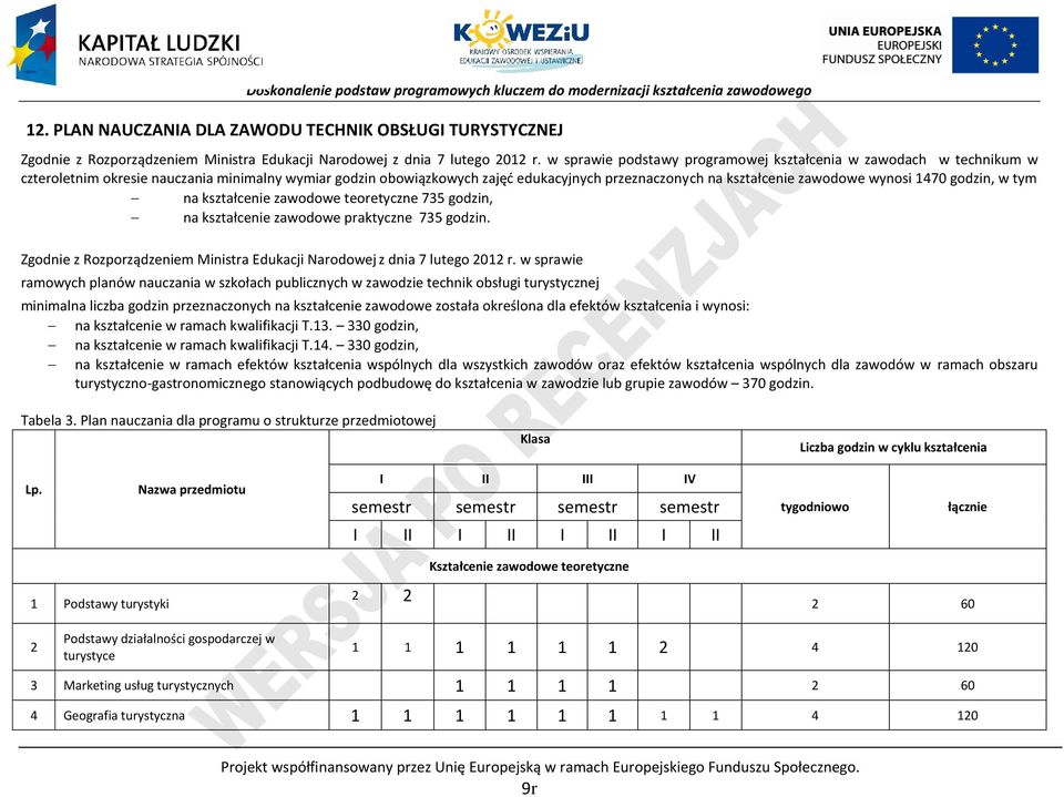 wynosi 1470 godzin, w tym na kształcenie zawodowe teoretyczne 735 godzin, na kształcenie zawodowe praktyczne 735 godzin. Zgodnie z Rozporządzeniem Ministra Edukacji Narodowej z dnia 7 lutego 2012 r.