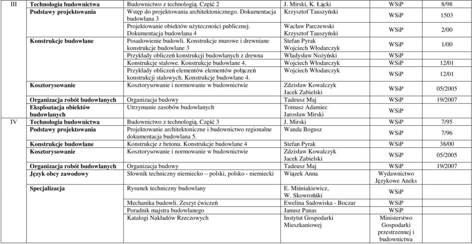 Wacław Parczewski Dokumentacja budowlana 4 Krzysztof Tauszyński 2/00 Konstrukcje budowlane Posadowienie budowli.