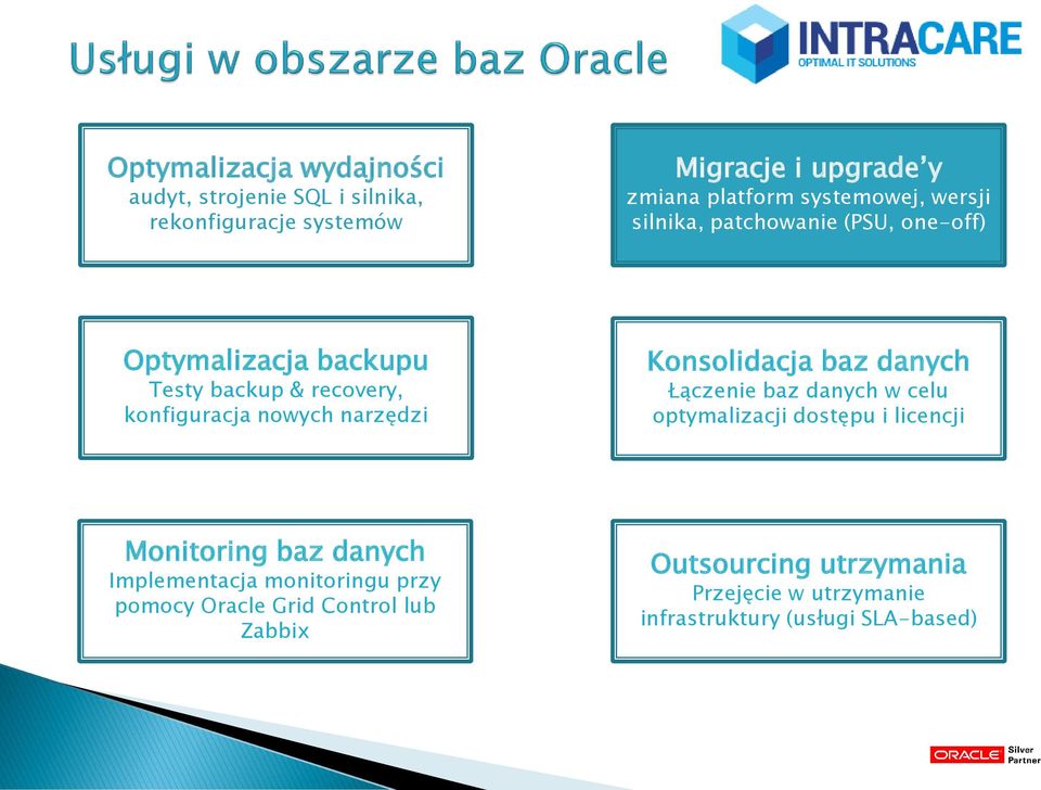 narzędzi Konsolidacja baz danych Łączenie baz danych w celu optymalizacji dostępu i licencji Monitoring baz danych