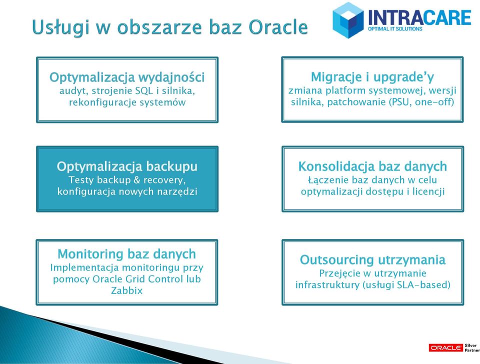 narzędzi Konsolidacja baz danych Łączenie baz danych w celu optymalizacji dostępu i licencji Monitoring baz danych