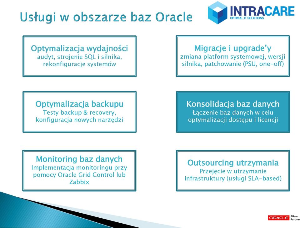 narzędzi Konsolidacja baz danych Łączenie baz danych w celu optymalizacji dostępu i licencji Monitoring baz danych