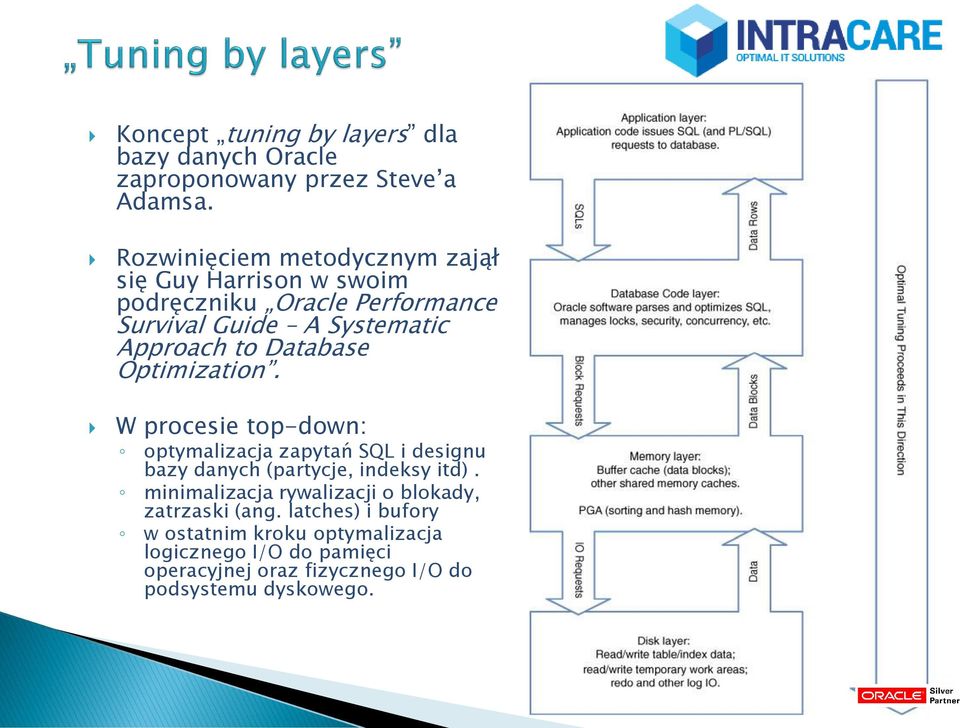 Database Optimization. W procesie top-down: optymalizacja zapytań SQL i designu bazy danych (partycje, indeksy itd).