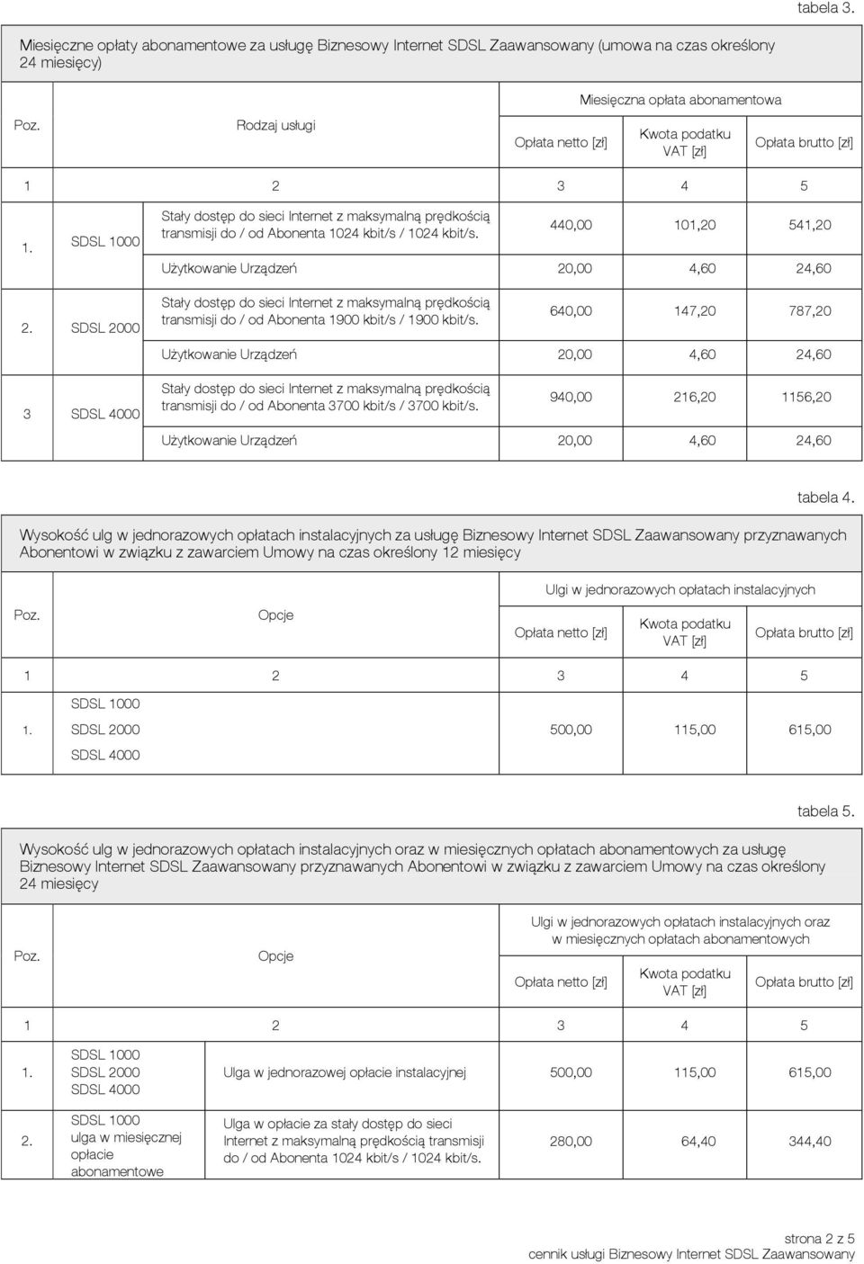 kbit/s. 440,00 101,20 541,20 3 transmisji do / od Abonenta 1900 kbit/s / 1900 kbit/s. 640,00 147,20 787,20 transmisji do / od Abonenta 3700 kbit/s / 3700 kbit/s. 940,00 216,20 1156,20 tabela 4.