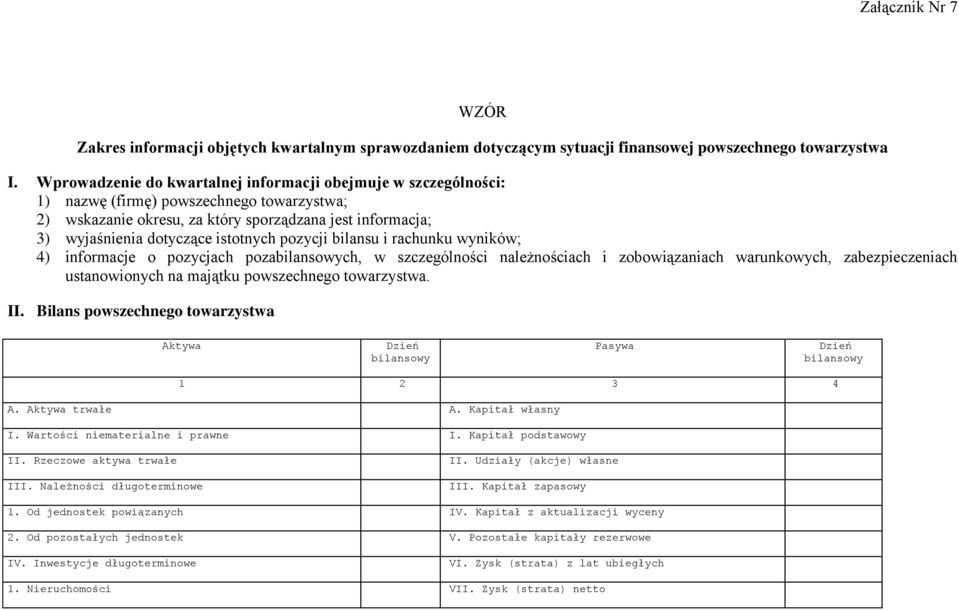 istotnych pozycji bilansu i rachunku wyników; 4) informacje o pozycjach pozabilansowych, w szczególności należnościach i zobowiązaniach warunkowych, zabezpieczeniach ustanowionych na majątku