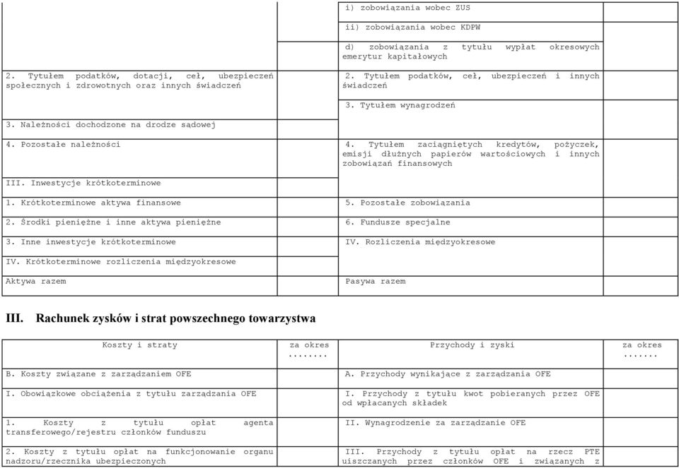 Należności dochodzone na drodze sądowej 4. Pozostałe należności 4. Tytułem zaciągniętych kredytów, pożyczek, emisji dłużnych papierów wartościowych i innych zobowiązań finansowych III.