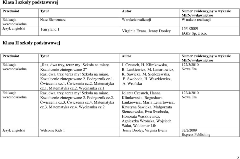 1 Raz, dwa, trzy, teraz my! Szkoła na miarę. Kształcenie zintegrowane 2. Podręcznik cz.2. Ćwiczenia cz.3. Ćwiczenia cz.4. Matematyka cz.3. Matematyka cz.4. Wycinanka cz.2 J. Czesuch, H. Klimkowska, B.